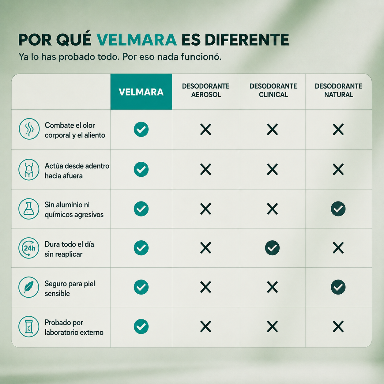 Suplemento Desodorante Interno | Velmara®