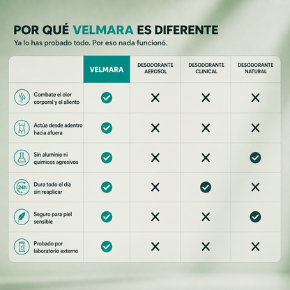 Suplemento Desodorante Interno | Velmara®