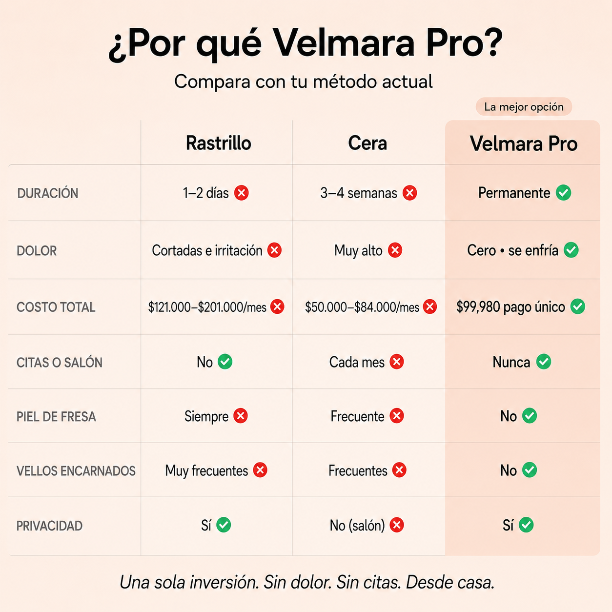 Velmara IPL Pro™ | Depiladora Láser en casa