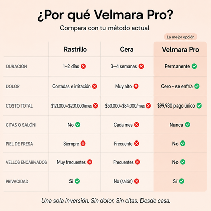 Velmara IPL Pro™ | Depiladora Láser en casa